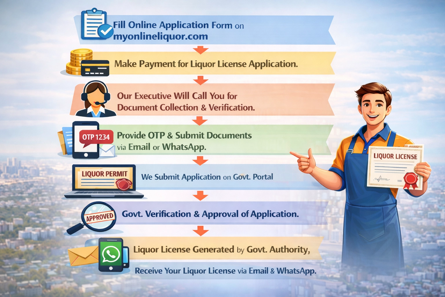 Procedure To Obtain Permit for purchase Liquor Licence Certificate in Maharashtra